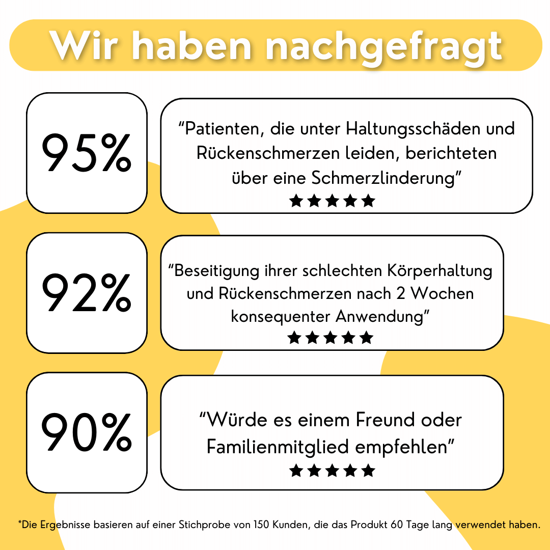 Rückenstabilisator®  - Angebot endet heute!