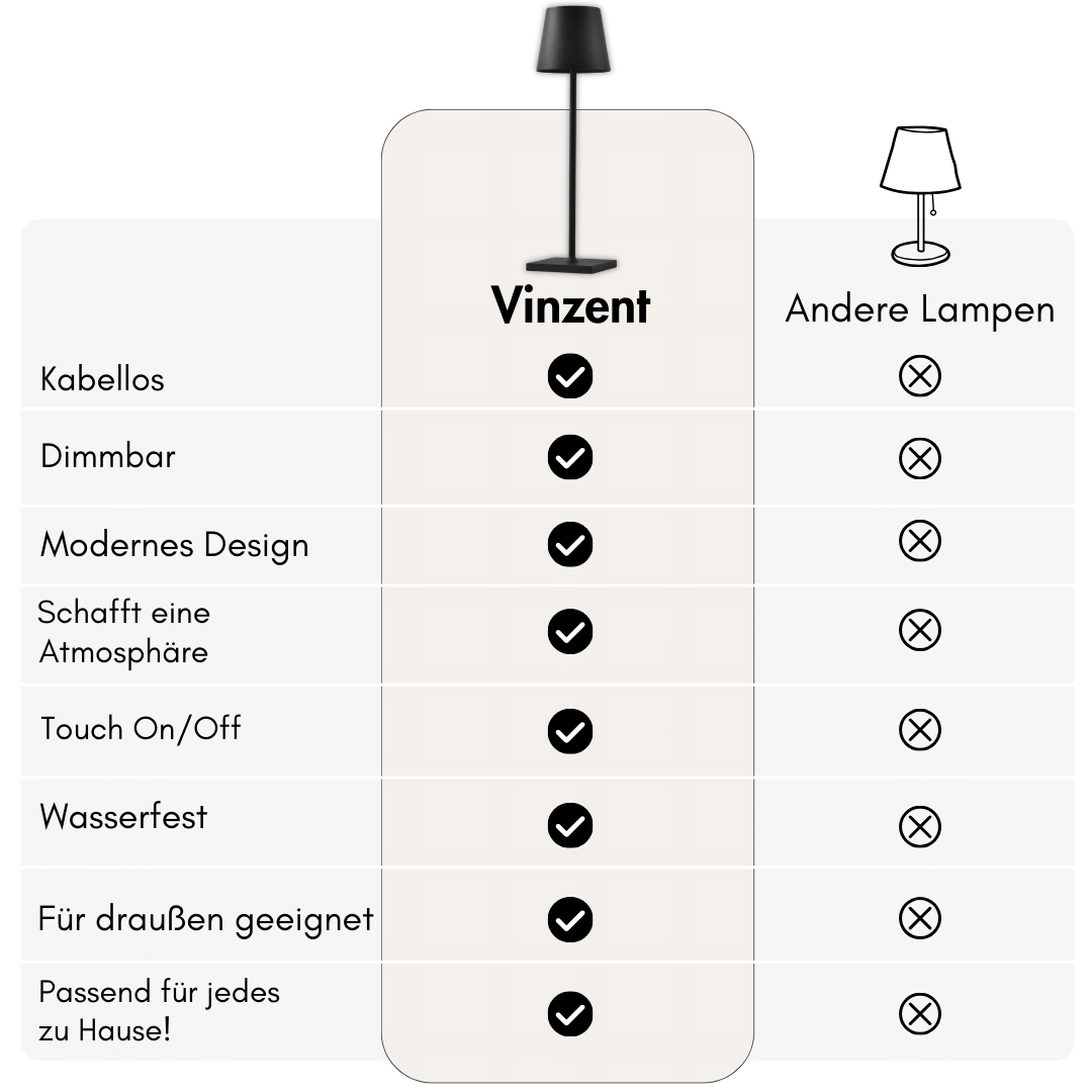 Vinzent - Kabellose Designer Lampe